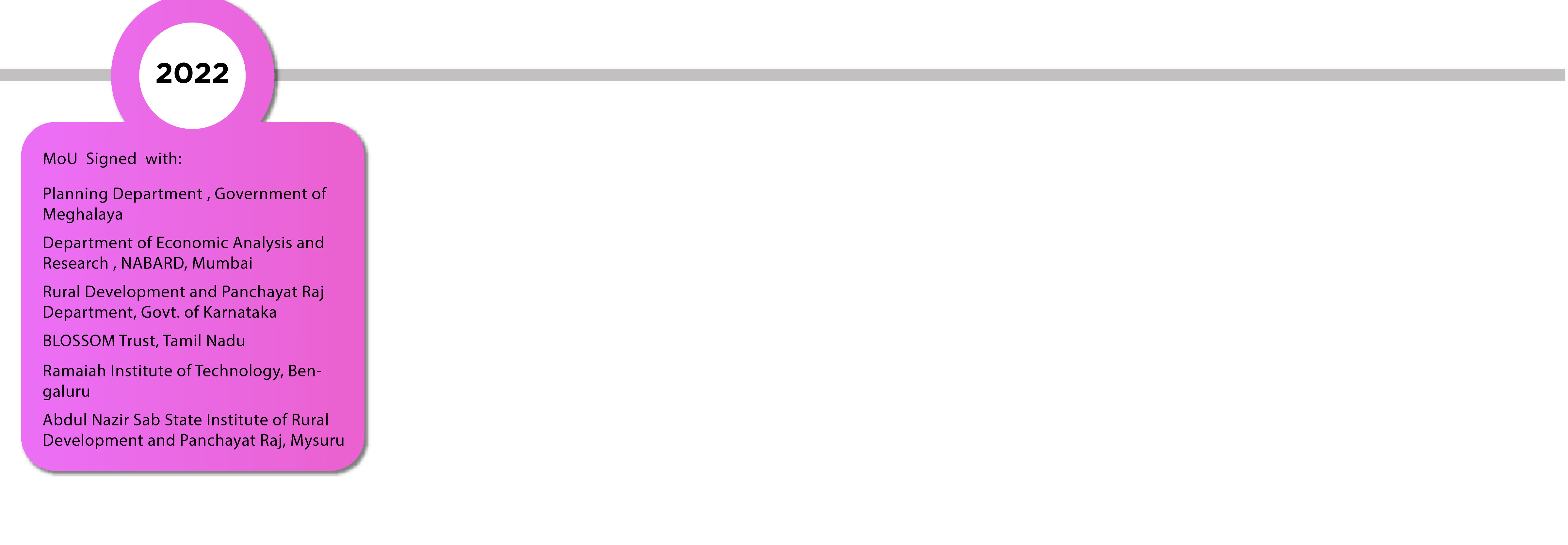 Milestones